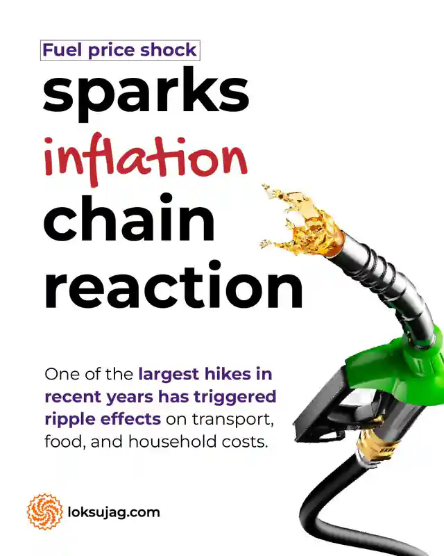 How Fuel Price Hikes Trigger Inflation in Pakistan