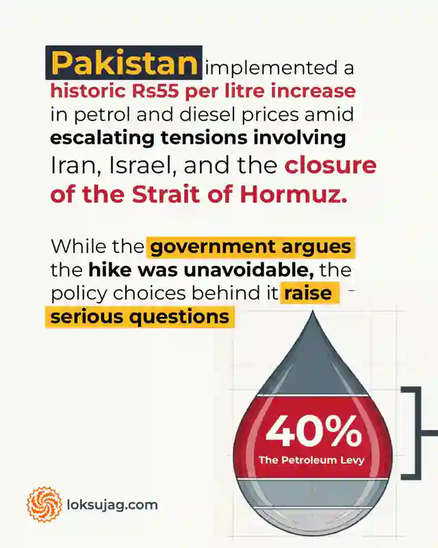 Rs55 Petrol Price Increase: Why Pakistan Needs Energy Reform
